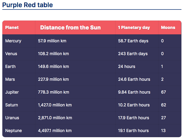 CSS - Table Styles-20241109210828167.webp