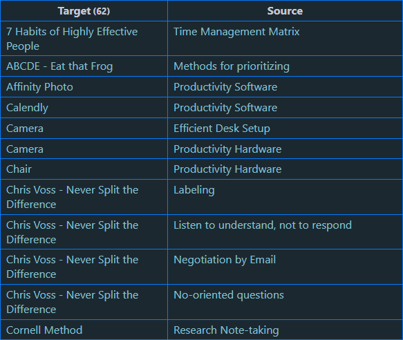 DV - list missing notes output.webp