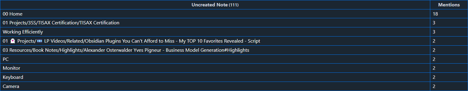 DVJS - missing notes with incoming link count-20240603092945119.webp