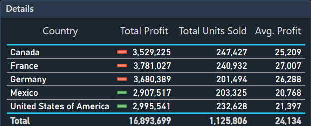 Icons Conditional Formatting.webp