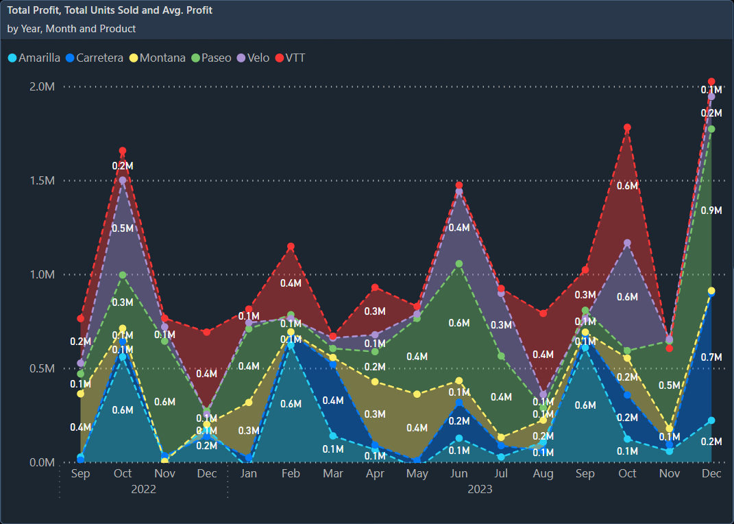 Area Chart Stacked.png