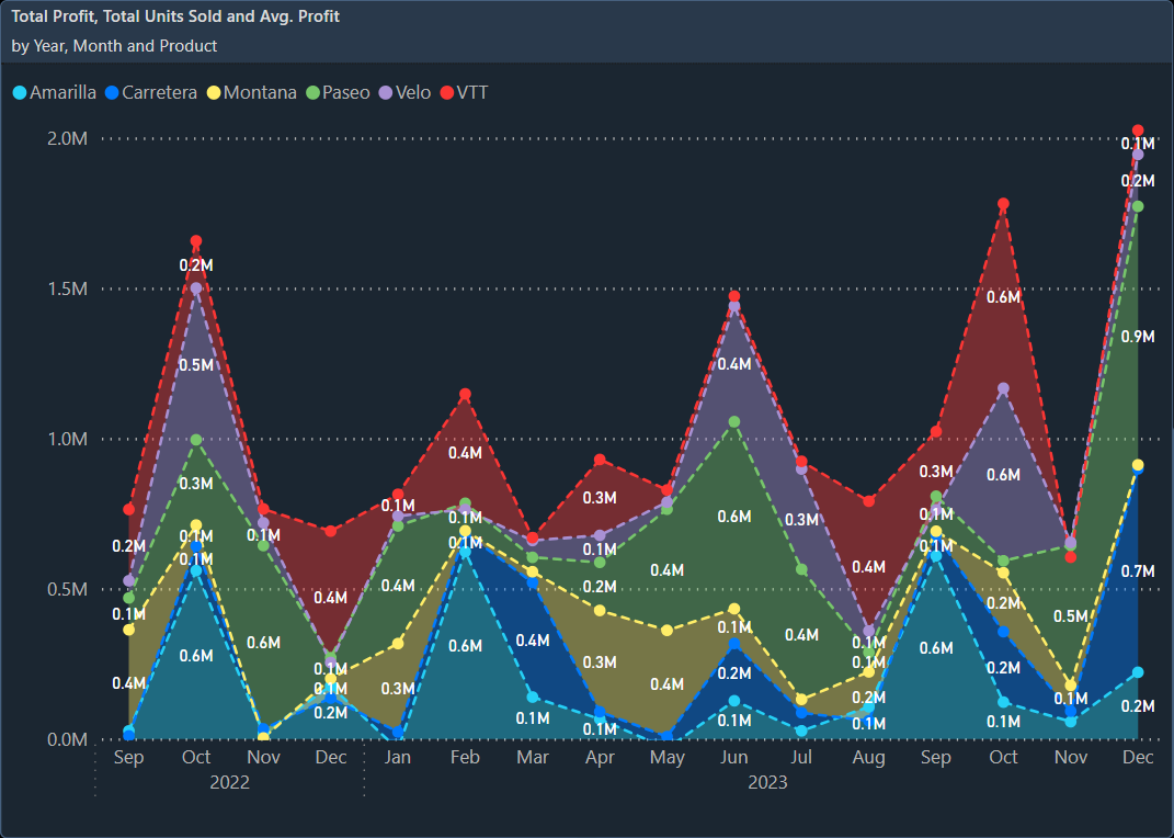 Area Chart Stacked.webp