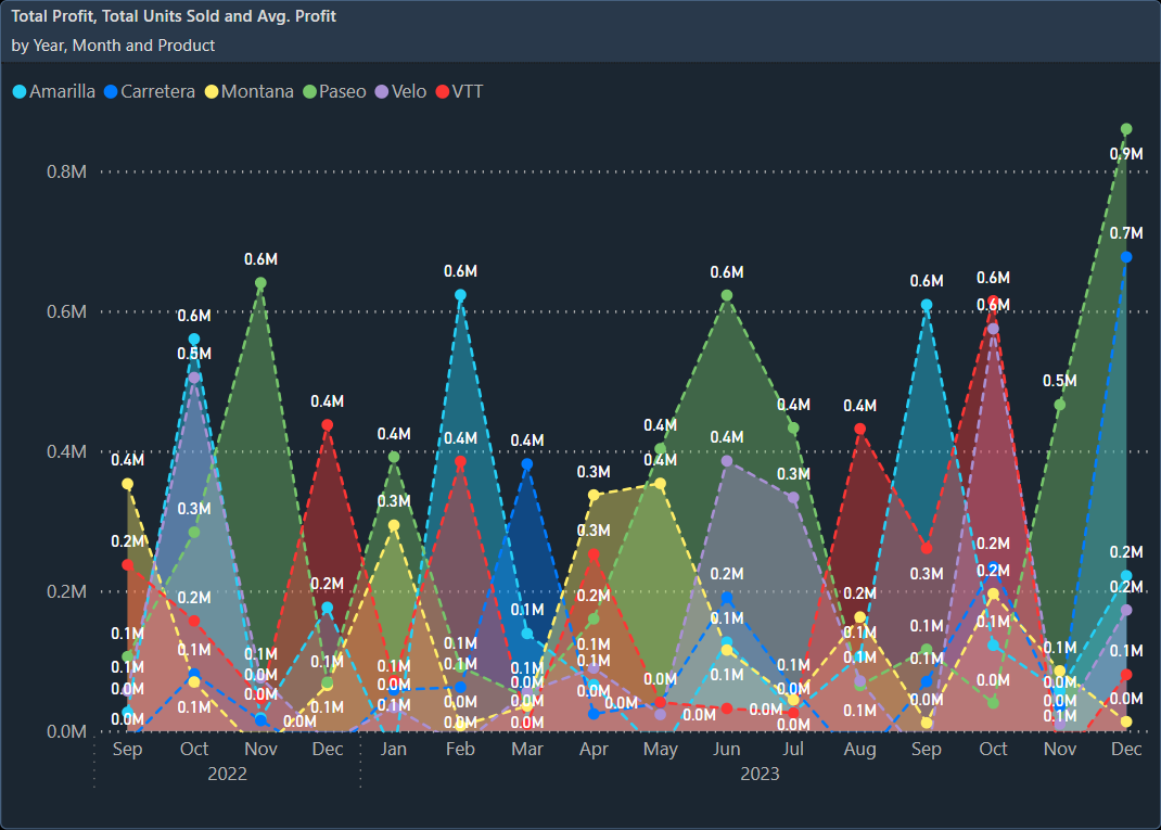 Area Chart.webp