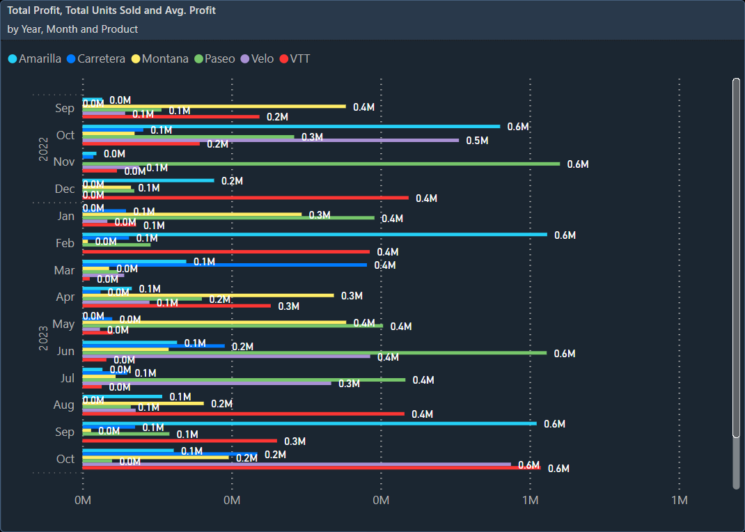Bar Chart Clustered.webp