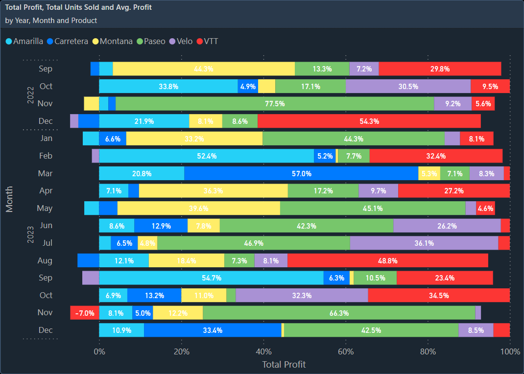Bar Chart Hundred Percent Stacked.webp