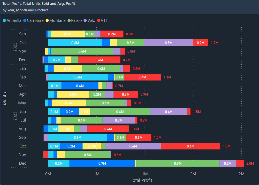 Bar Chart Stacked.webp