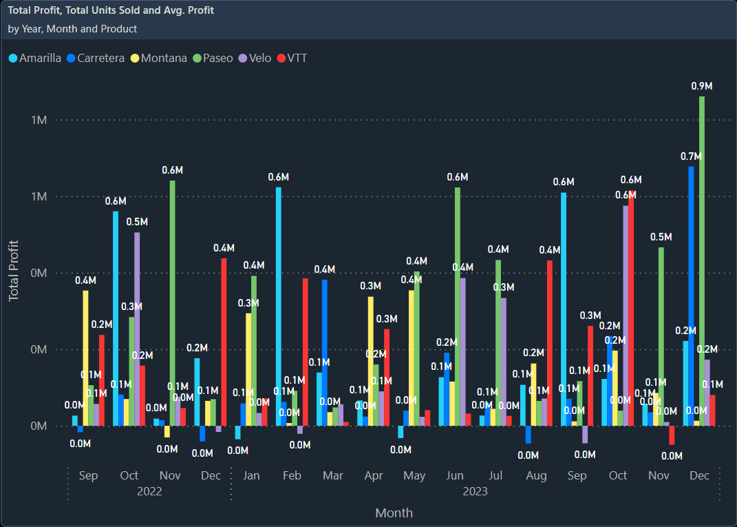 Column Chart Clustered.webp