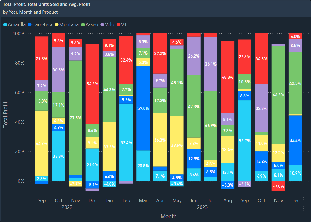 Column Chart Hundred Percent Stacked.webp