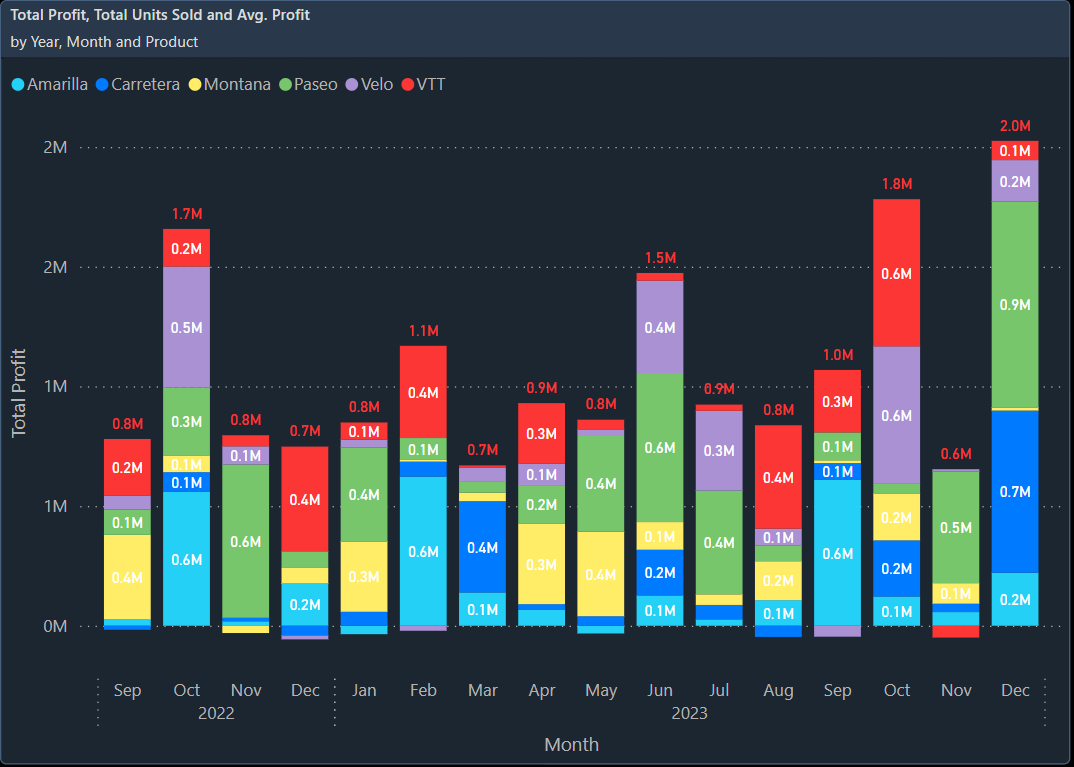 Column Chart Stacked.webp