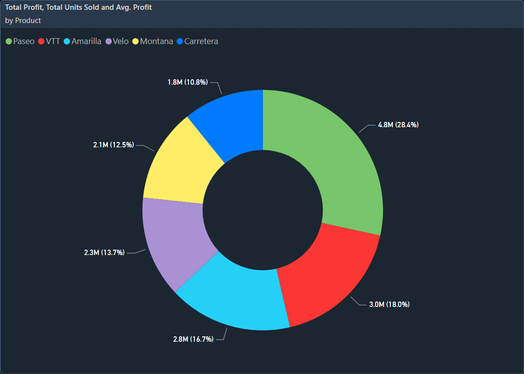Donut Chart.webp