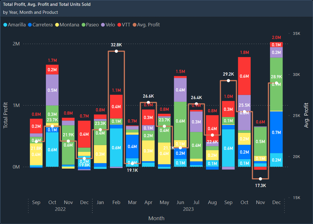 Line Chart Stacked Column Combo.png