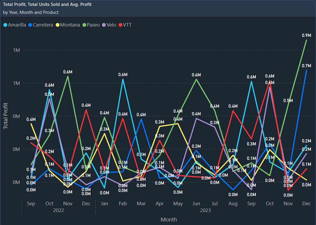 Line Chart.webp