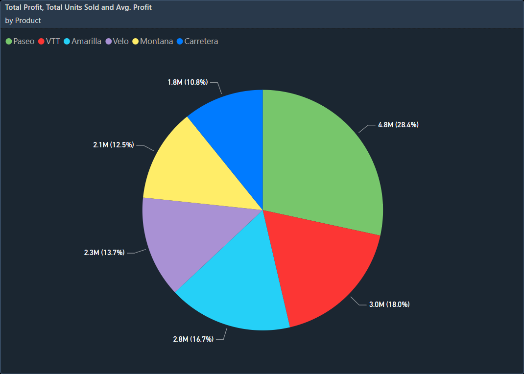 Pie Chart.png