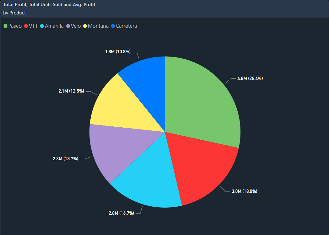 Pie Chart.webp