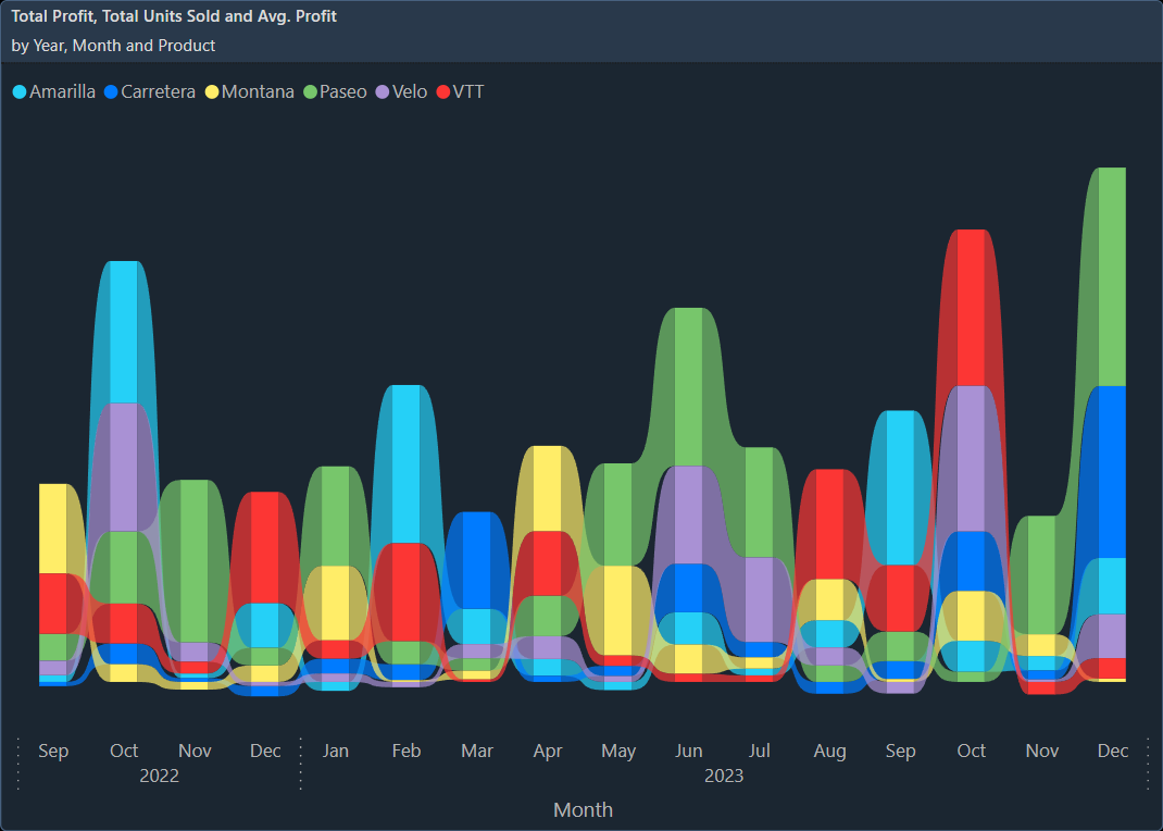 Ribbon Chart.webp