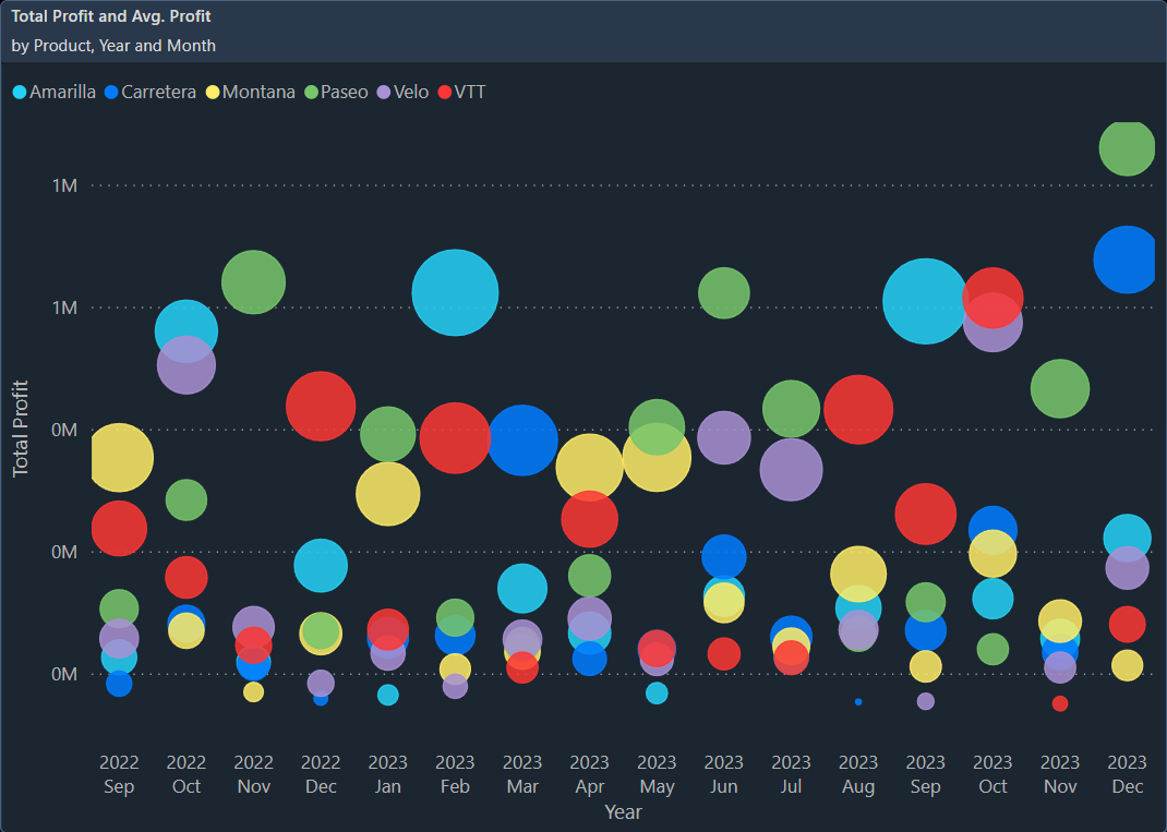 Scatter Chart.png