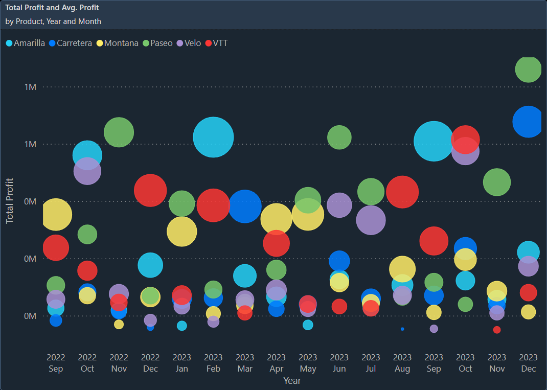 Scatter Chart.webp