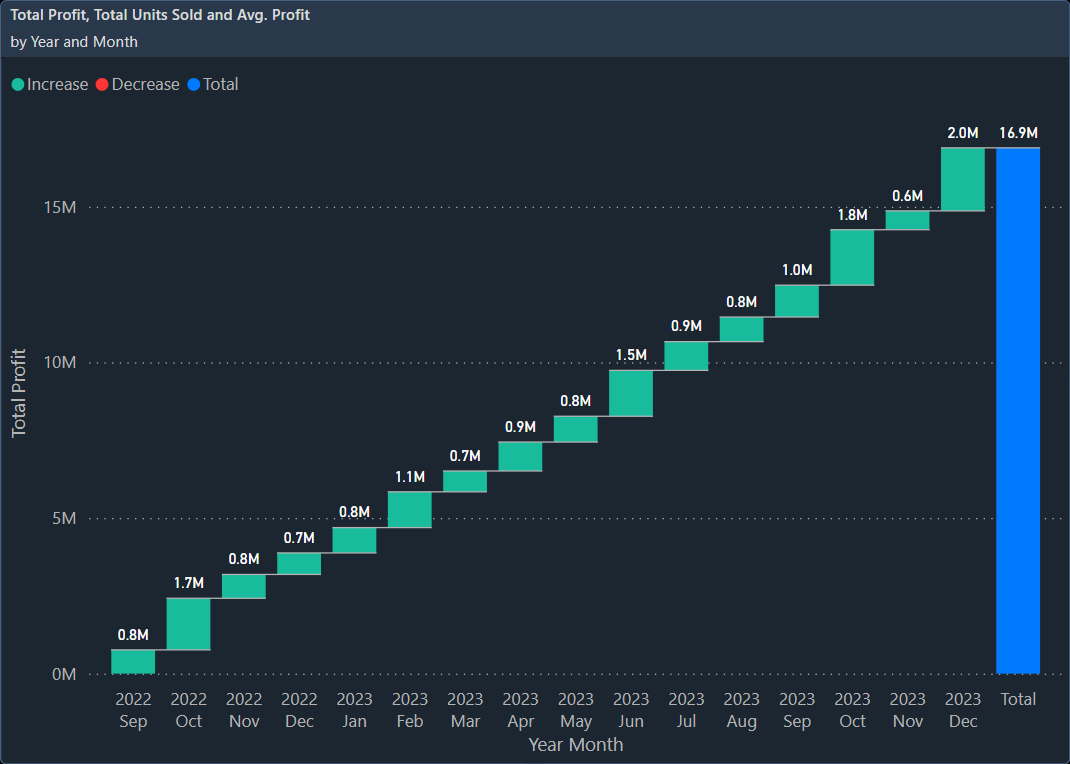 Waterfall Chart.webp
